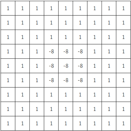 9×9のラプラシアンフィルタ