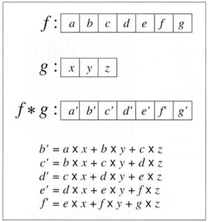 図1