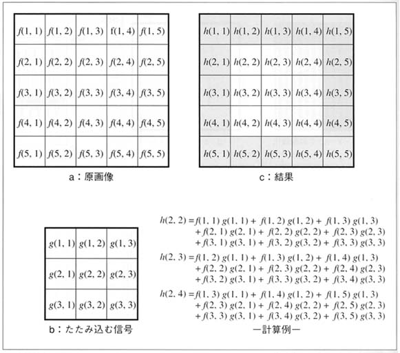 図2