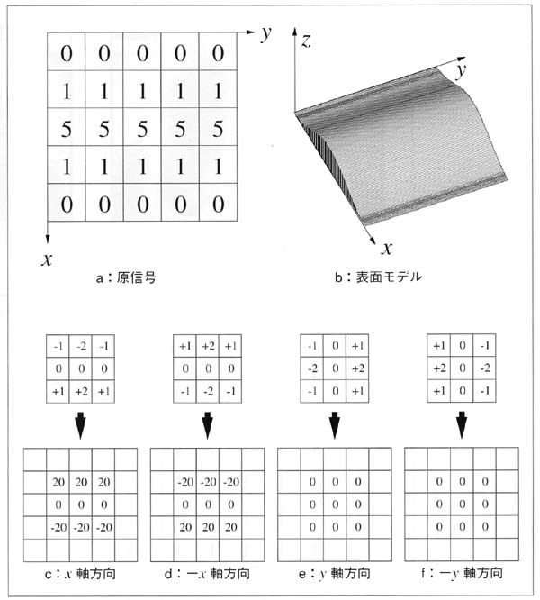 図4