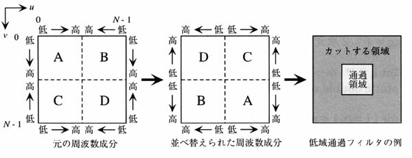 図6