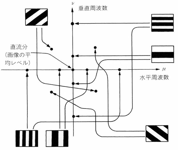 図7