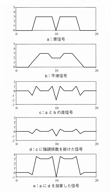 図1