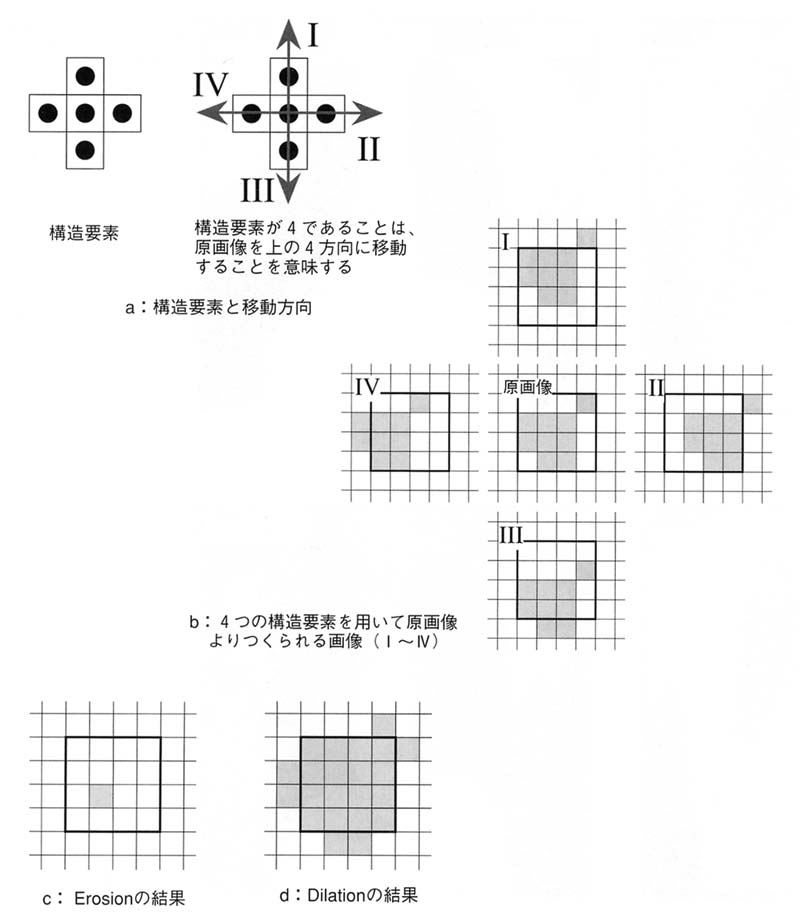 図1