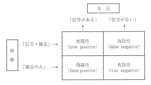 図1