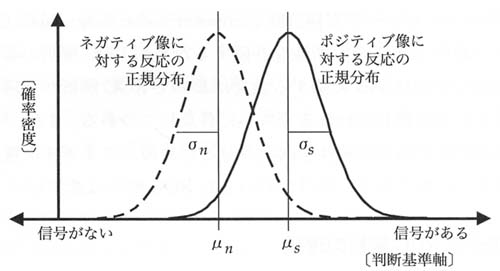 図2