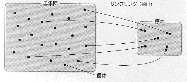 図1