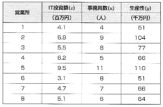 図2