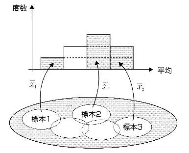 図3