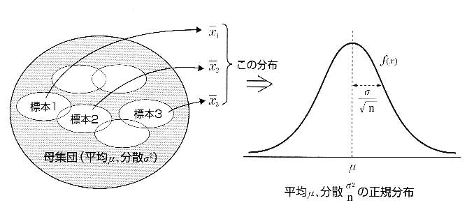 図5