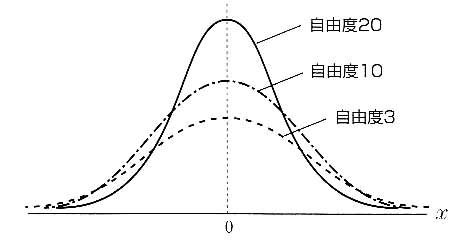 図4