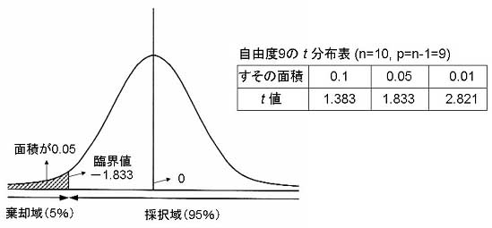 図9