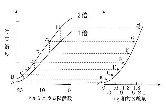 図14