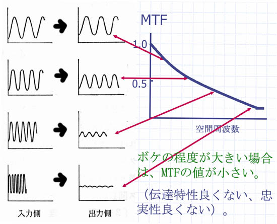 図7