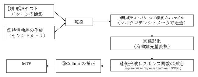 図9