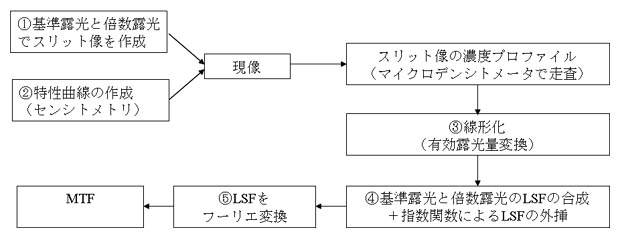 図1