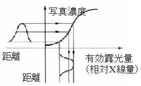 図2