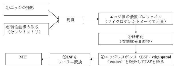 図1