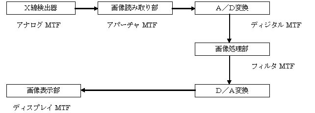 図4