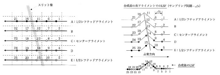 図3