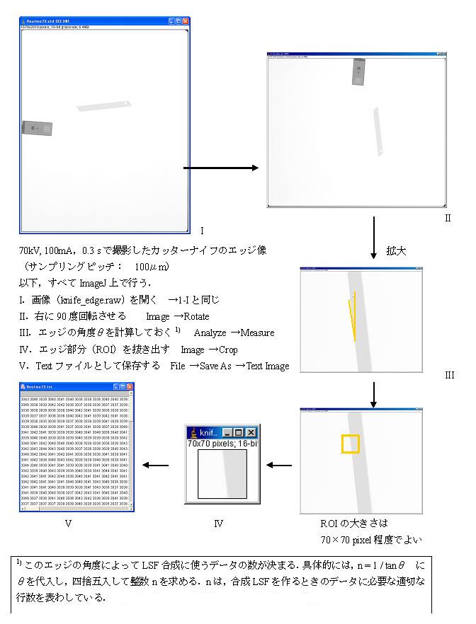 図