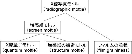 図3