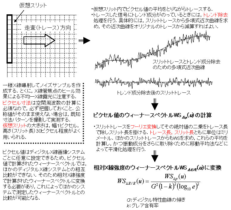 図8