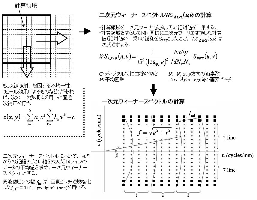 図9