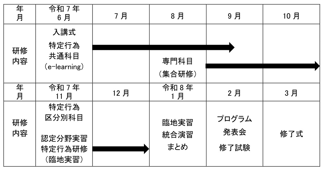 認定看護師教育部門／感染管理教育課程開講情報｜新潟大学保健学研究科