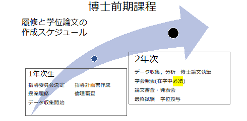 学部紹介｜新潟大学医学部保健学科